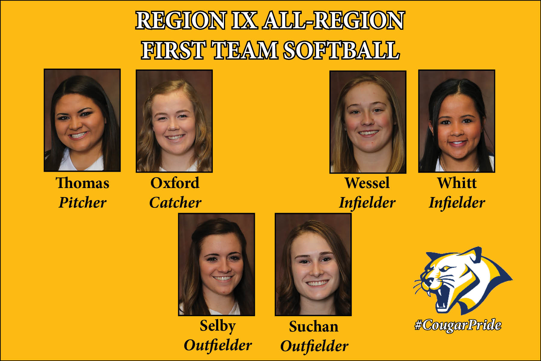 WNCC places six on all-region softball team